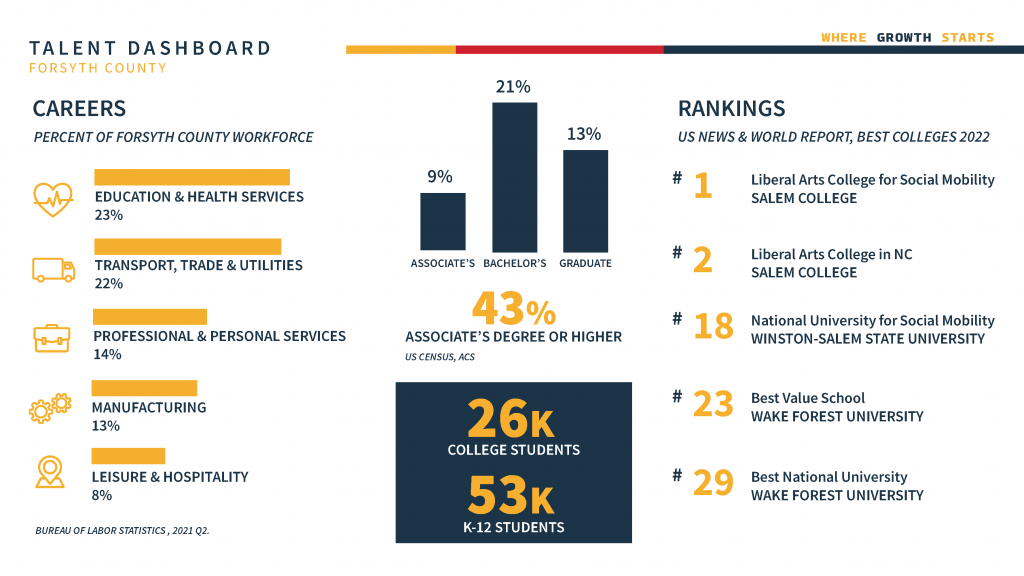 talent dashboard