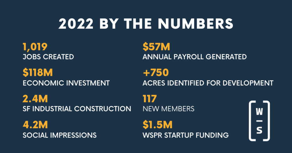 GWSI by the numbers